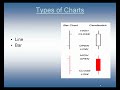 Heikin Ashi Candlesticks - The Best Chart Analysis Tool For Day Traders and Future Traders