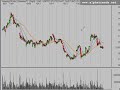 Stock Market Technical Analysis 11/7/08