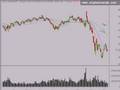 Stock Market Technical Analysis 11/7/08
