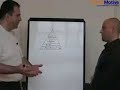 Hierarchy of Optimization