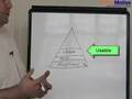 Hierarchy of Optimization