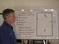 Soccer Coaching, 4v4-Pt.2 Principles of Play Defending Soccer Coaching, 4v4-Pt.2 Principles of Play Defending