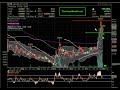 ZVTK: Stock Chart Analysis on Zevotek, Inc. [12.31.09] by TimelessWealth.net