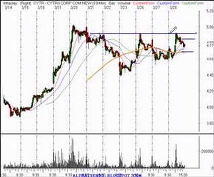Finance and Trading Stock Market ...