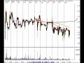 Finance and Trading Stock Market Ideas for 3/28/07