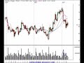 Finance and Trading Stock Market Ideas for 3/28/07