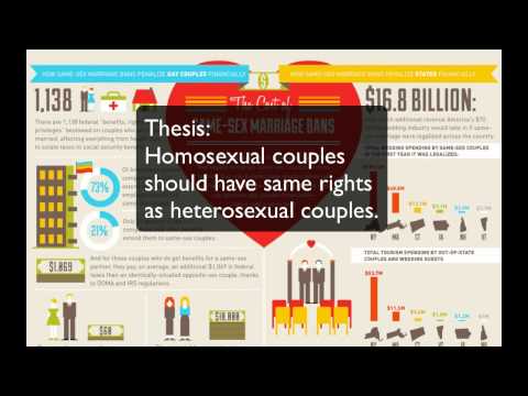 how to create infographics