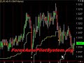Simple Forex Strategy