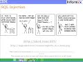 dynamic sql in ibm informix dynamic server 11.5