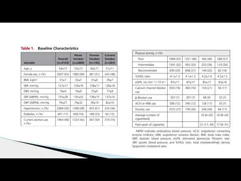 Fumar cigarrillos e incidencia de insuficiencia cardiaca. Dr. Mariano Napoli Llobera. Residencia de Cardiologia. Hospital C. Argerich. Buenos Aires