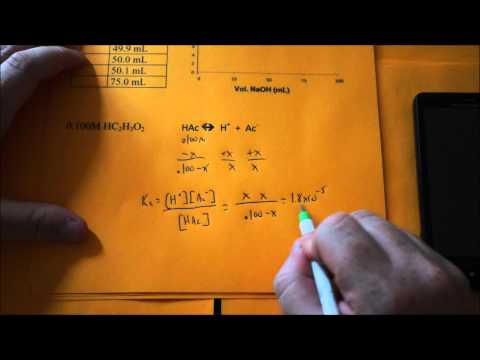 strong base - link-http://www.kentchemistry.com/links/AcidsBases/titrationWeakStrong.htm This video shows you how to calculate the pH at specific points of a titration of ...