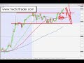 FOREX TRADING - 11th July GBPUSD for +52 pips FOREX TRADING - 11th July GBPUSD for +52 pips