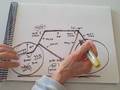 The Measure of a Bicycle Frame