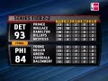 Game 4 round 1 Pistons vs Sixers 2008 Playoffs