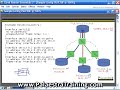 Cisco CCNA Videos - Configuring Frame Relay Cisco CCNA Videos - Configuring Frame Relay