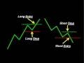 Swing-High/Swing-Low Indicator; Crude Oil Futures, Scalping System