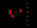 Forex Systems Course - The Fakey Setup Reversal Bar Entry Forex Systems Course - The Fakey Setup Reversal Bar Entry