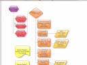 PPC Management PPC Management