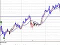 Merval grafico al 8 de agosto