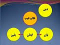 Major Concepts in Sociology of Culture, Persian 9 - Faith