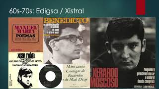 Historia da música gravada en Galicia: horizontes e perspectivas