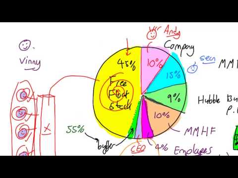 how to define float in c