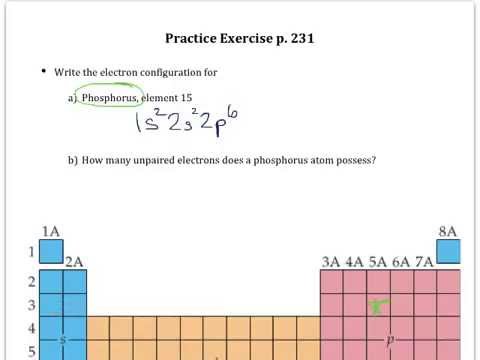 how to determine unpaired electrons