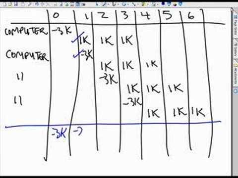 Wall St. Training: Depreciation and ...