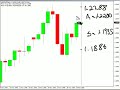 Breakout Trade AUD/USD... Breakout Trade AUD/USD...