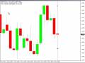 videos de Breakout Trade AUD/USD...