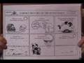 Tuli Kupferberg  A Short History of the Human Race