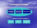 CBT in Australia: From Curriculum to Training Packages