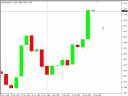 +240 Pips Today...