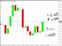 +240 Pips Today...