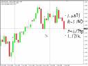 +240 Pips Today...