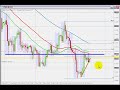 TRADING FOREX - USDCAD +40 and +55 TRADING FOREX - USDCAD +40 and +55