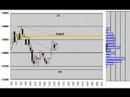 Nikkei225 Futures 5min.candlestick chart May 1 ,2008