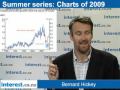 Summer chart series: The divergence between bank lending and house sales