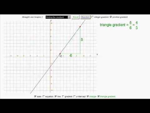 how to draw a line of best fit ks3