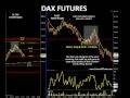 Another $1000 Day today 3 contract Account; Euro Futures, E-Mini Futures, DAX Futures