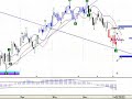 QQQQ Nasdaq until Close of July 3 Chart QQQQ Nasdaq until Close of July 3 Chart