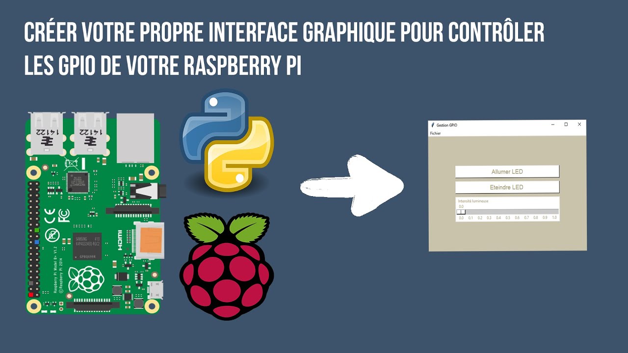 Créer une interface graphique pour contrôler les GPIO du Raspberry Pi (Python / Tkinter)