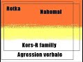 agression verbale agression verbale