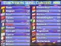 Les Pays Bas..Douze Points! Eurovision Song Contest 1992 I Les Pays Bas..Douze Points! Eurovision Song Contest 1992 I