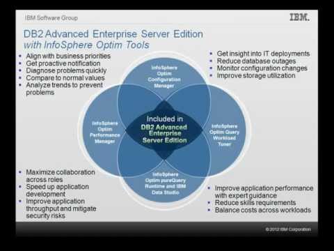 how to apply db2 license