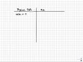 Stoichiometry - Calculating number of moles | College&AP Chemistry Tutorial 03