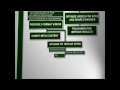 Click here to watch this video What is Social Media Marketing