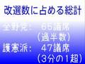 ネット投票