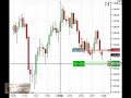 S&P 500 emini futures coach live trading room oct 2