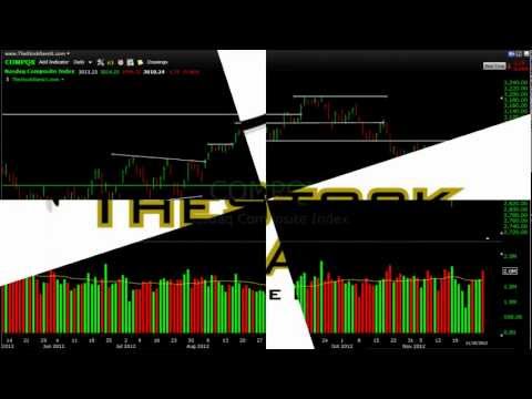 Market Pullback Likely Next Week
